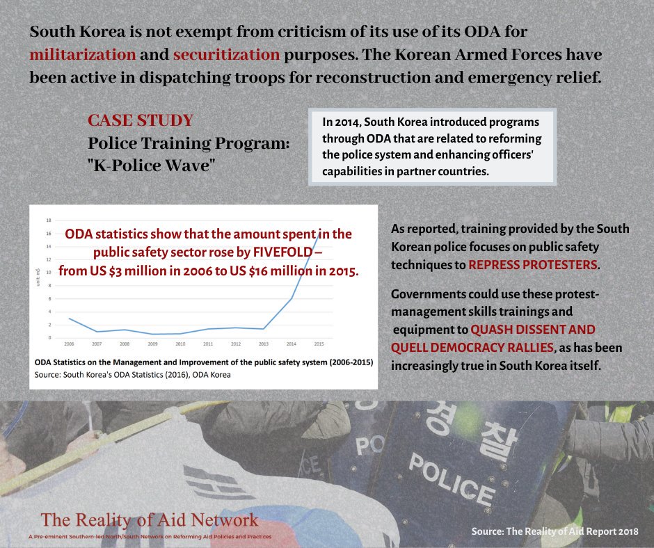 realityofaidAP's tweet photo. How is development aid used for peacekeeping activities in South Korea? 🤔

Read Lee Youngah's full research here: https://t.co/ouKJdqhvYg

Additional reading: https://t.co/HG91CId0RQ

#ODA #aid #militarism #securitization #peacekeeping #AsiaPacific #RealityOfAid #RoAReport2018 https://t.co/tqVeN1uoTL