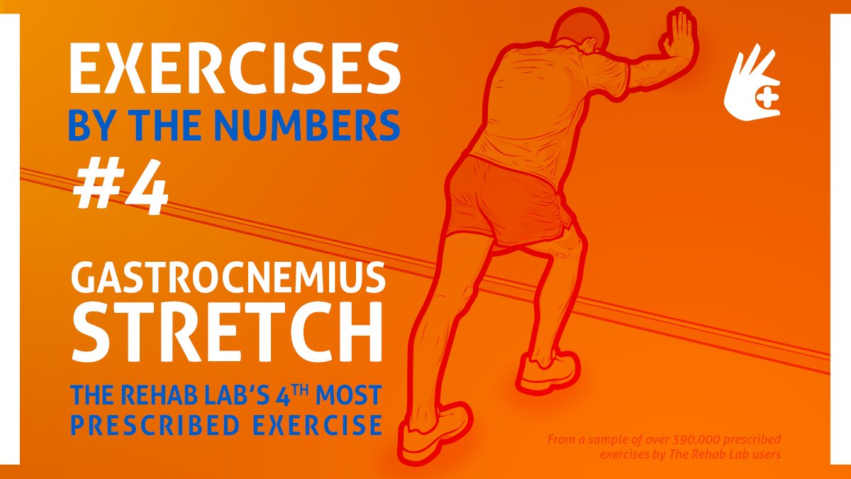 TheRehabLab's tweet image. Coming in at number 4, after sampling nearly 400,000 exercises prescribed to the clients of The Rehab Lab community, is the gastrocnemius stretch. How often you prescribe this stretch?

#TheRehabLab #Top10 #Exercises #CalfStretch #GastrocnemiusStretch #achilles #ExerciseRehab