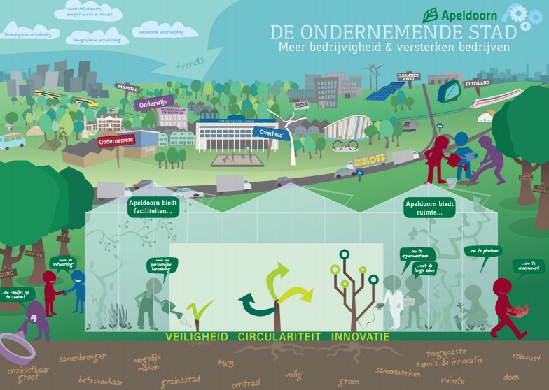 Apeldoorn DOS - De Ondernemende Stad - meer bedrijvigheid &amp; versterken bedrijven Daar werken we graag aan mee #055LONKT #055trots