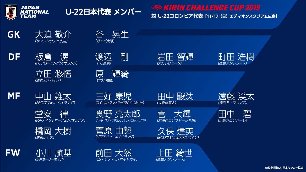 サッカー日本代表 3 24 Vsオーストラリア代表 U22日本代表 メンバー発表 発表会見ライブ配信中 T Co Dehpup812l キリンチャレンジカップ19 U 22日本代表 Vs U 22コロンビア 代表 11 17 日 12 50ko予定 広島 エディオン