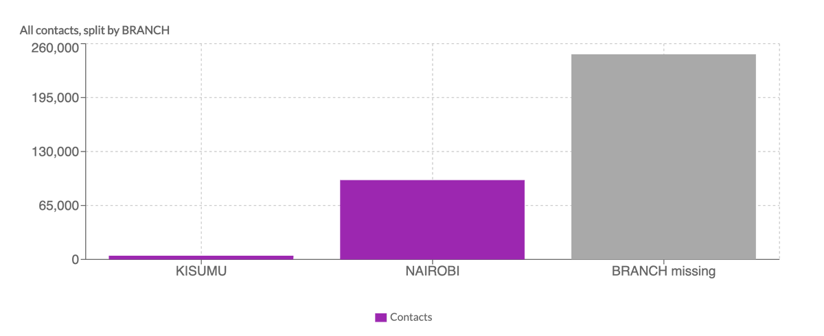 echo_mobi's tweet photo. Platform upgrade from @echo_engi!

New contact analysis tools give you a deeper understanding of your audience. Slice, dice &amp; graph contacts by any data you’ve gathered through mobile engagement.

No exports or spreadsheets necessary! Easy to use. No cost: https://t.co/oL2rmnL1xQ https://t.co/ZdrJ8NYx5s