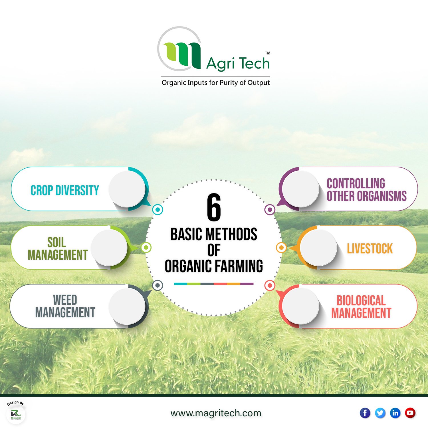 Organic Farming Methods Why Organic Farming Is More Sustainable: A
