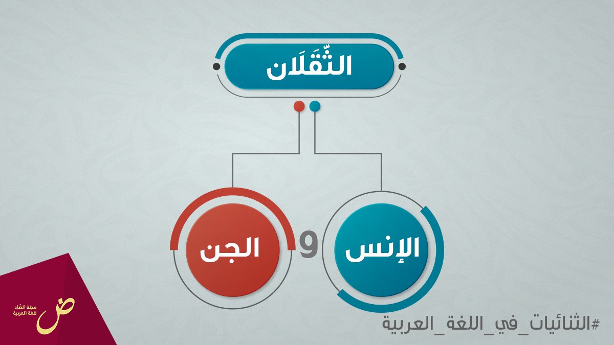 لكم الثقلان سنفرغ أيها مراجعة تربية