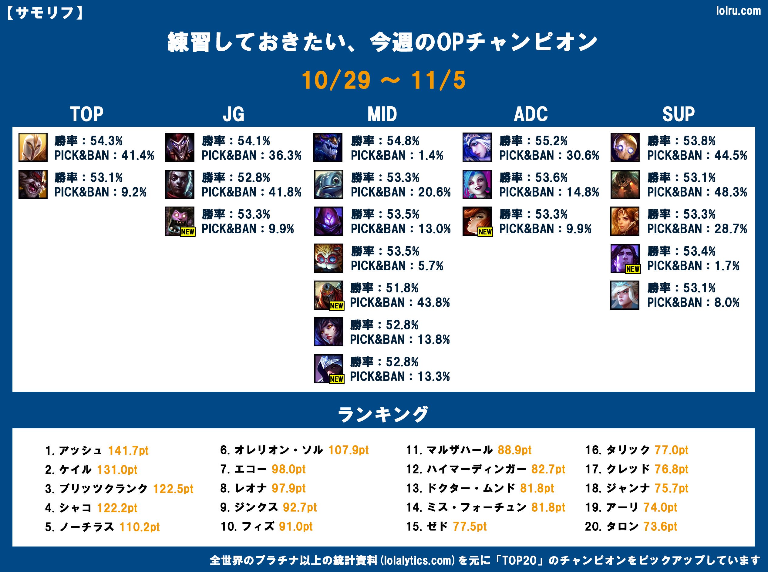 るまん Lolruman Twitter
