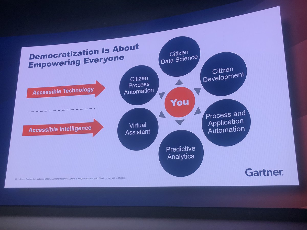MikeJFuller's tweet image. Looks like @InterSystems #QuickML is the spice ingredient for #Democratising  #ML #AI. Get a taste on stand 411. Brian Burke names the continued  #Democratisation of computing is one of the key future trends to watch @Gartner #GartnerSYM.