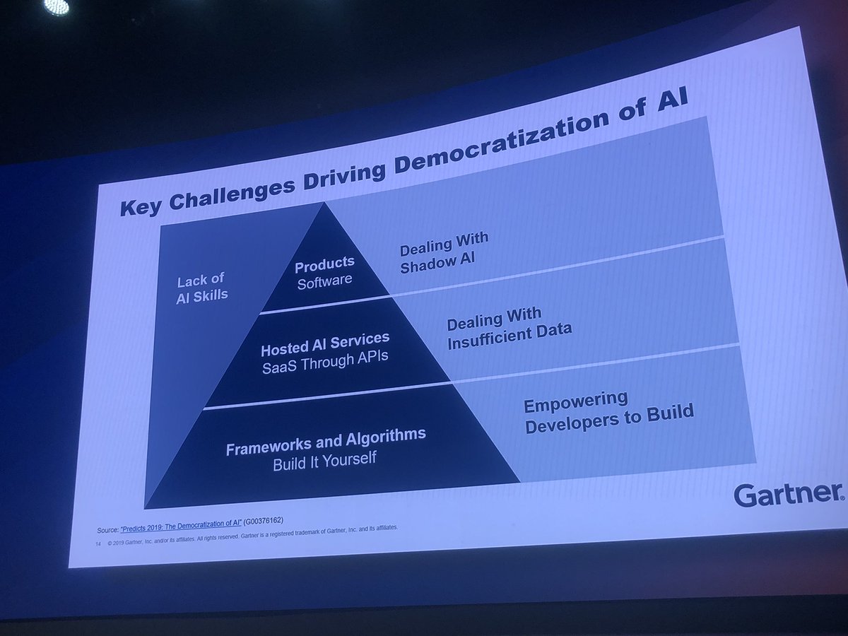 MikeJFuller's tweet image. Looks like @InterSystems #QuickML is the spice ingredient for #Democratising  #ML #AI. Get a taste on stand 411. Brian Burke names the continued  #Democratisation of computing is one of the key future trends to watch @Gartner #GartnerSYM.