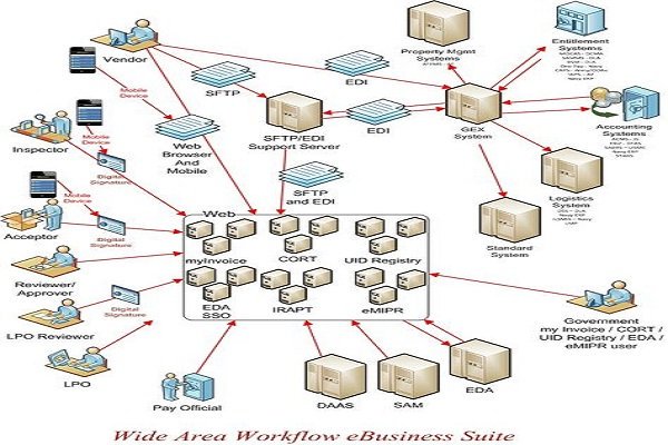 drdaccess's tweet image. Apa Itu Wide Area Workflow Dalam Sebuah Bisnis
bit.ly/2NHfGHh
#alurkerja #alurkerjadigital #WAWF #WideAreaWorkflow #Workflow #adpworkforce #workflow #workflowy #wideareaworkflow #sharepoint #workflow #workflowdiagram