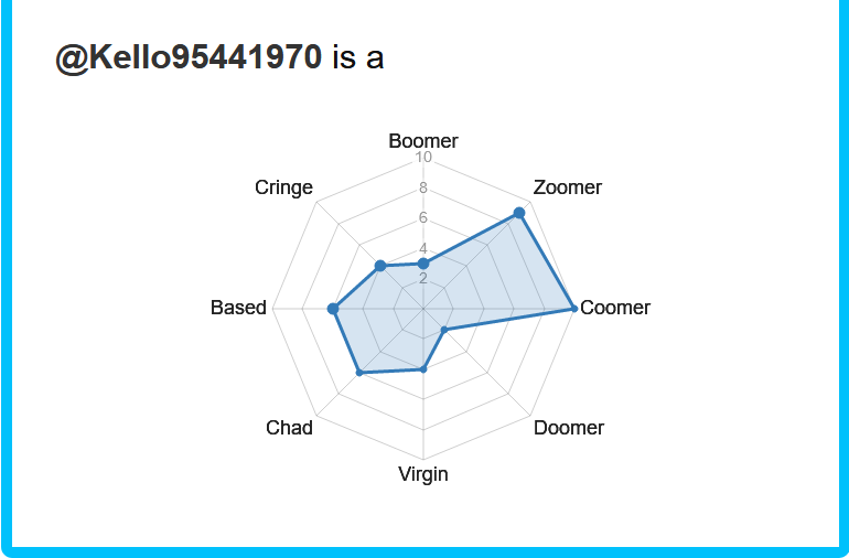 Kello95441970's tweet photo. Zoomer,coomer and based chad, ill take it https://t.co/u7oSGORLjW