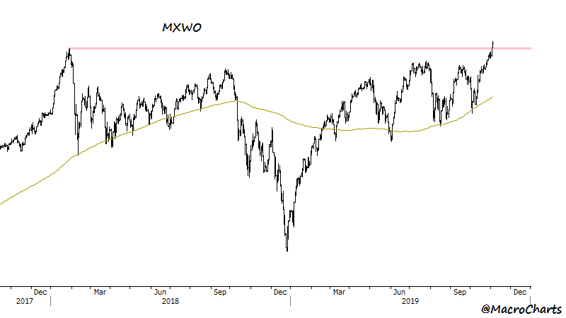 Sse 50 Index Chart