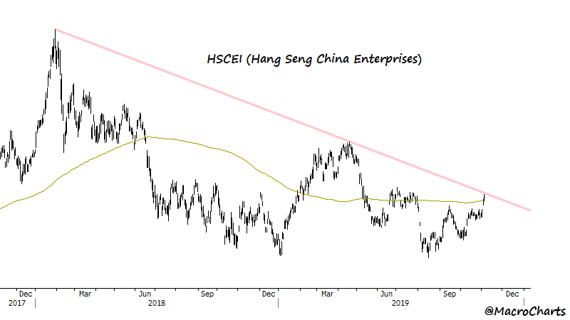 Hscei Chart