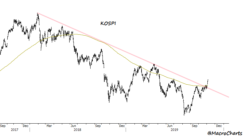 Hscei Chart