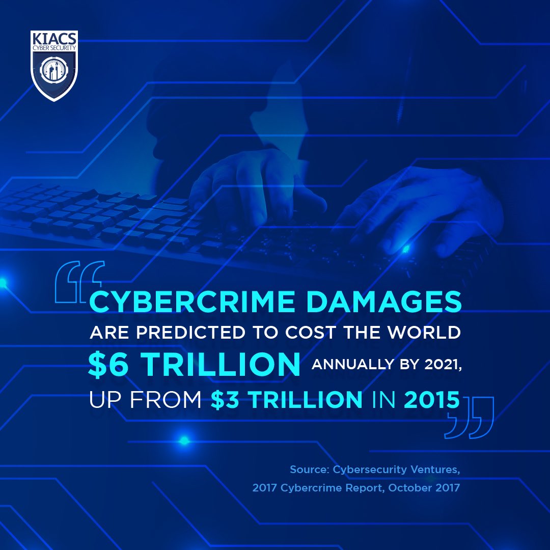 KIACS_CS's tweet photo. Did you know?! Join us for more at #KIACS2019 .
.
.
.
.
#cybersecurity #kuwaitconference https://t.co/z6uRqClmvo