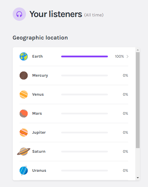 guides_guru's tweet photo. Dear @anchor team, please urgently check your interplanetary connections... they seem not to be working at the moment - judging by the stats on the #LetsGuidePodcast (the ultimate #podcast for Google #localguides)

https://t.co/h73K03hB53

Love your sense of humor @anchor ! https://t.co/ky7J3tjaxK