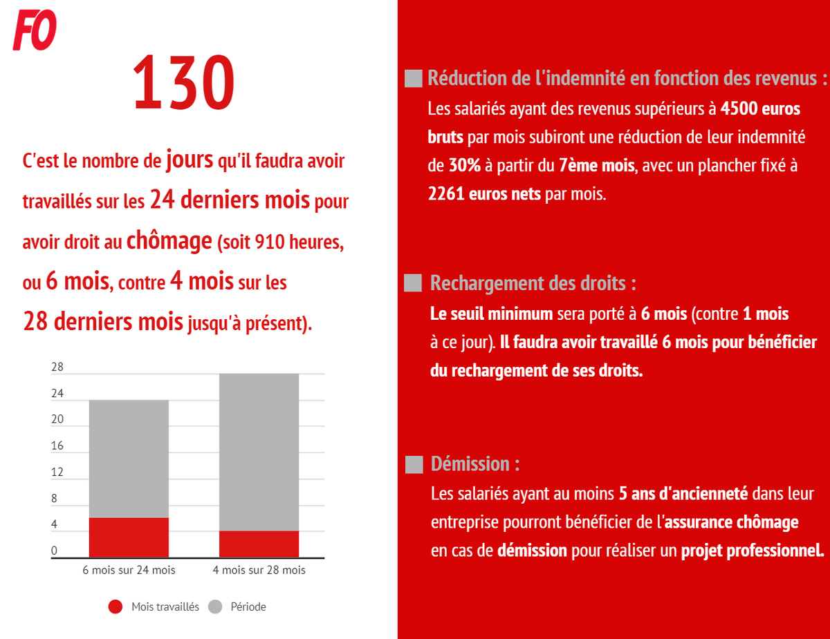 Force Ouvriere On Twitter Lechiffredelasemaine Pour