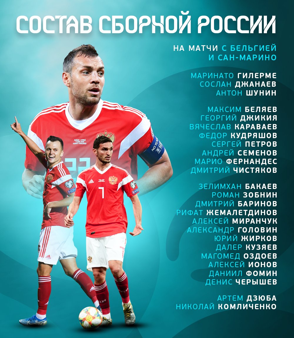 Номера сборной россии по футболу. Сборная России по футболу состав. Состав сборной России по футболу. Евро-2020 Россия состав. Состав сборной евро 2020.