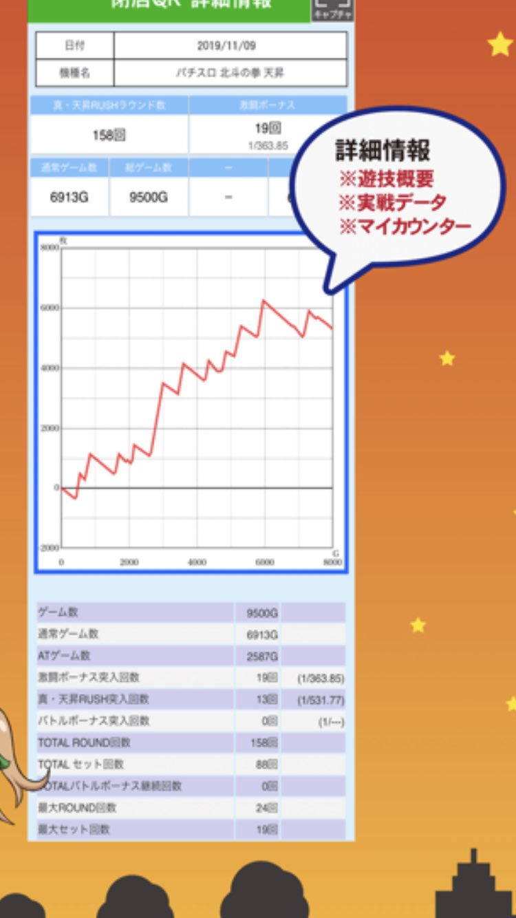 みどりちゃん マイスロ公式 閉店qrの特徴は3つです 1 18時以降に専用のqrコードを撮影すればその台の1日の履歴が確認できます 2 マイカウンター スランプグラフ が確認できます サミートロフィーの確認は現在準備中のため 後日対応予定 3 みどりちゃん マイスロ公式 閉店qrの特徴は3つです 1 18時以降に専用のqrコードを撮影すればその台の1日の履歴が確認できます 2 マイカウンター スランプグラフ が確認できます サミートロフィーの確認は現在準備中のため 後日対応予定 3