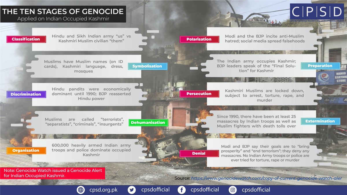 CPSDOfficial's tweet photo. @genocide_watch has issued two warning alerts for #India ; one for the occupied territory of #Kashmir and the other for #Assam state. To know the #HumanRights abuses in #JammuKashmir join us at our International Seminar on "Human Rights and Kashmir" on 16 November.
#HRK19 @hrw https://t.co/8ZEcfS0Bx0