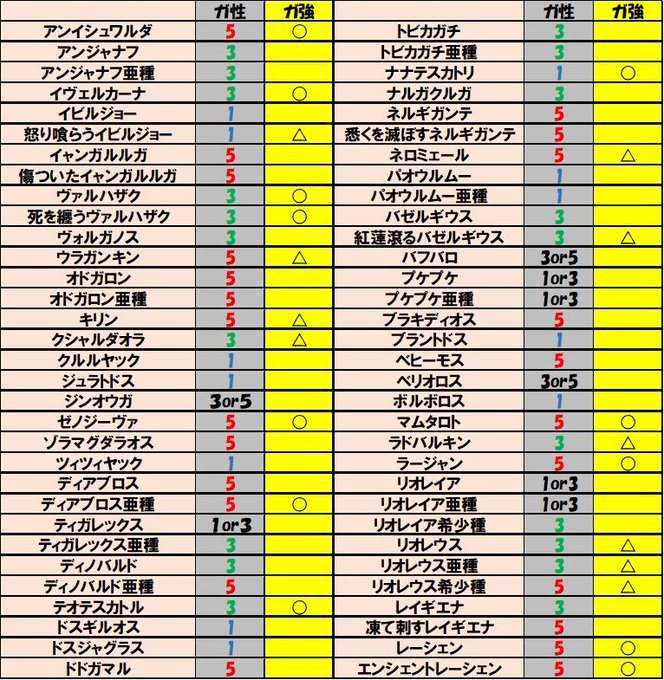 モンスターハンター ワールド の評価や評判 感想など みんなの反応を1時間ごとにまとめて紹介 ついラン