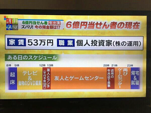 こうなりたい人多数？宝くじに当選した人の1日の過ごし方www