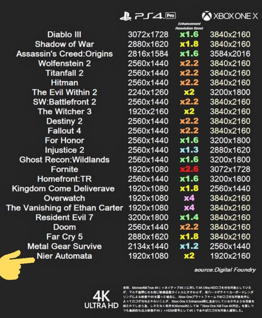Morita 箱一x版は19x2160 てことはff15と同じチェッカーボードレンダリング
