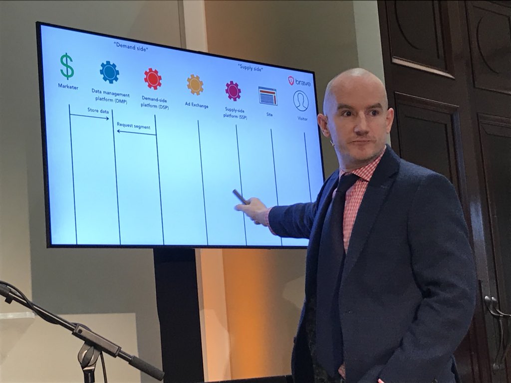EUstaran's tweet photo. The technological complexity of #adtech #RTB explained by @johnnyryan at @ArthurCoxLaw #DPLF19. https://t.co/0vSLUgPJFx