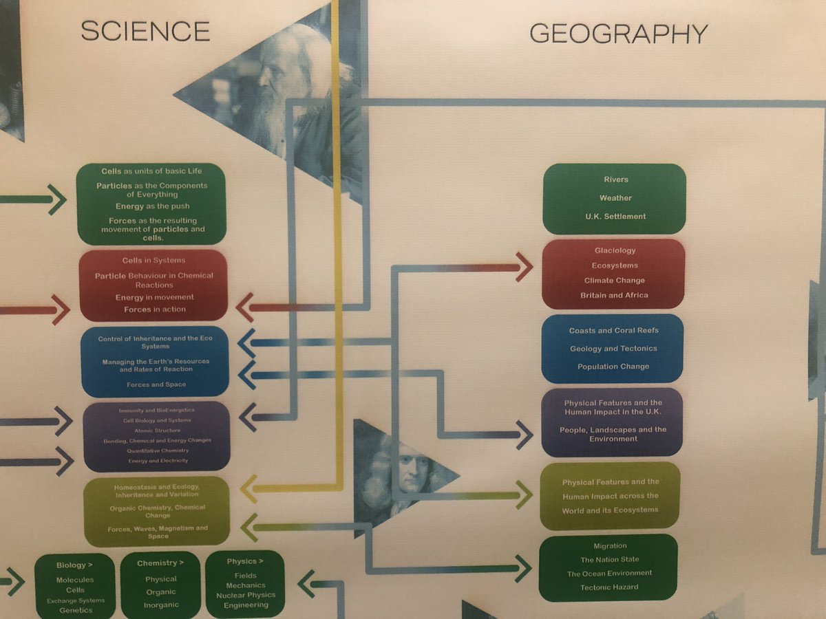 teacherhead's tweet photo. I love the curriculum work that’s been done at @TurtonSchool Layers of depth underpin this beautiful map of connections. It took several years. https://t.co/SMDYZIEmVe