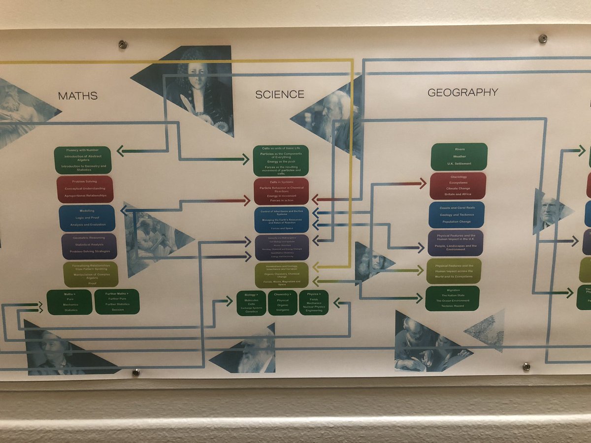 teacherhead's tweet photo. I love the curriculum work that’s been done at @TurtonSchool Layers of depth underpin this beautiful map of connections. It took several years. https://t.co/SMDYZIEmVe