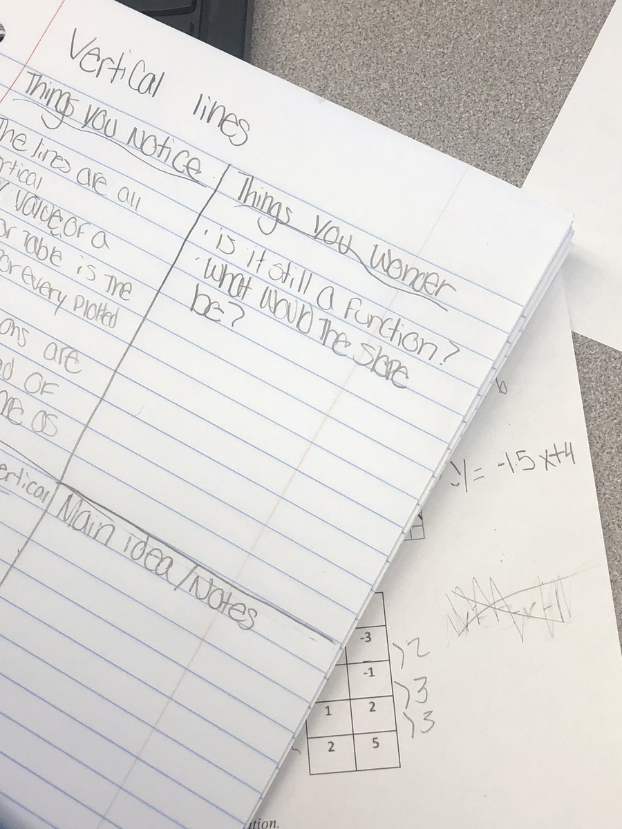 mrs_nestler's tweet photo. Super impressed by the high level thinking and wondering about horizontal and vertical lines from our Algebra students. Great use of vocab! #WIPeakPerformance https://t.co/9Ya1R6rGQP