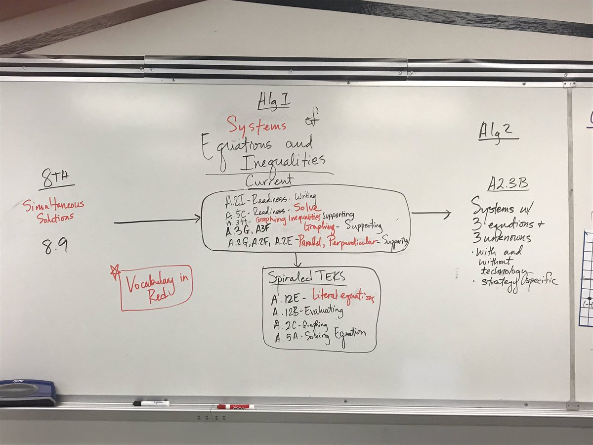 KimCraig0590's tweet photo. #BHSAlgebra1 owning that vertical alignment and backwards design. #RISDSaySomething #BHSGreatness #WeAreRamily #rockstars 💚💚💚 https://t.co/eJfNSQWCQj