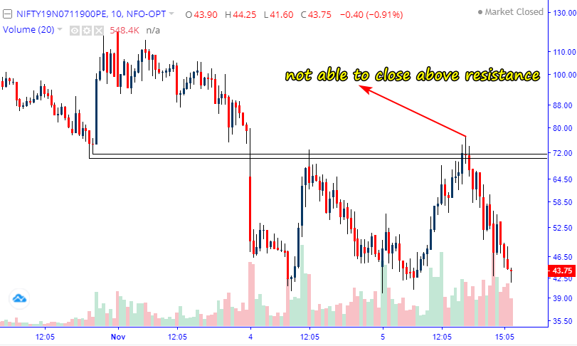 rachitpjain's tweet photo. So what you should do,
You should wait for stock to go above atleast a good candle breakout, not like pin bar candles which shows lacking in upside force or you should be trading in FOMO or without analysis ?
A simple analysis here was mentioned.. 5/6 https://t.co/beV7nBq0kS
