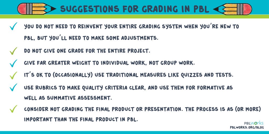 PBLWorks's tweet photo. The Elephant in the Room: Grading in Project Based Learning | @johnlPBL (w/ PBLWorks National Faculty) offers tips for teachers to answer FAQs about grading issues in PBL. https://t.co/AzW1R7fNhr
#PBL #formativechat #k12 #edu #edchat #assessstudentlearning https://t.co/WZxbKLWKlC