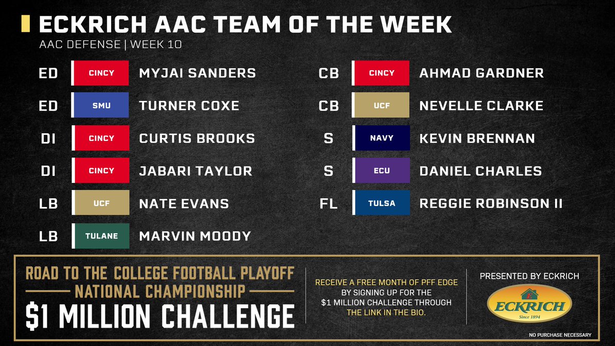 PFF_College's tweet photo. Below is the AAC Team of the Week on the defensive side! https://t.co/dIOxQXIvlI