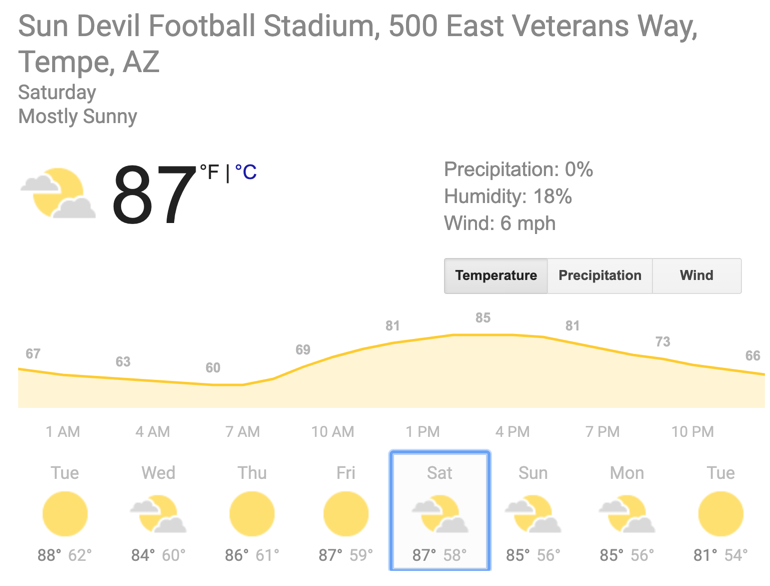 DieHardDevilASU's tweet photo. A high of 87 is projected for Saturday’s Game. #ASUvsUSC @ASUFootball #SunDevilStadium 12:30 MST https://t.co/Dhslo2Ri0P