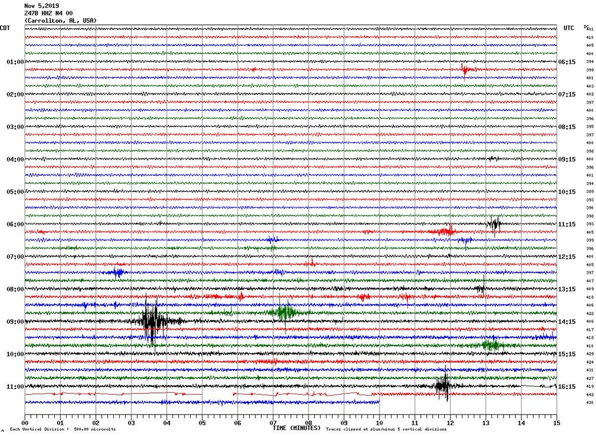 Alabama Geology tweet media