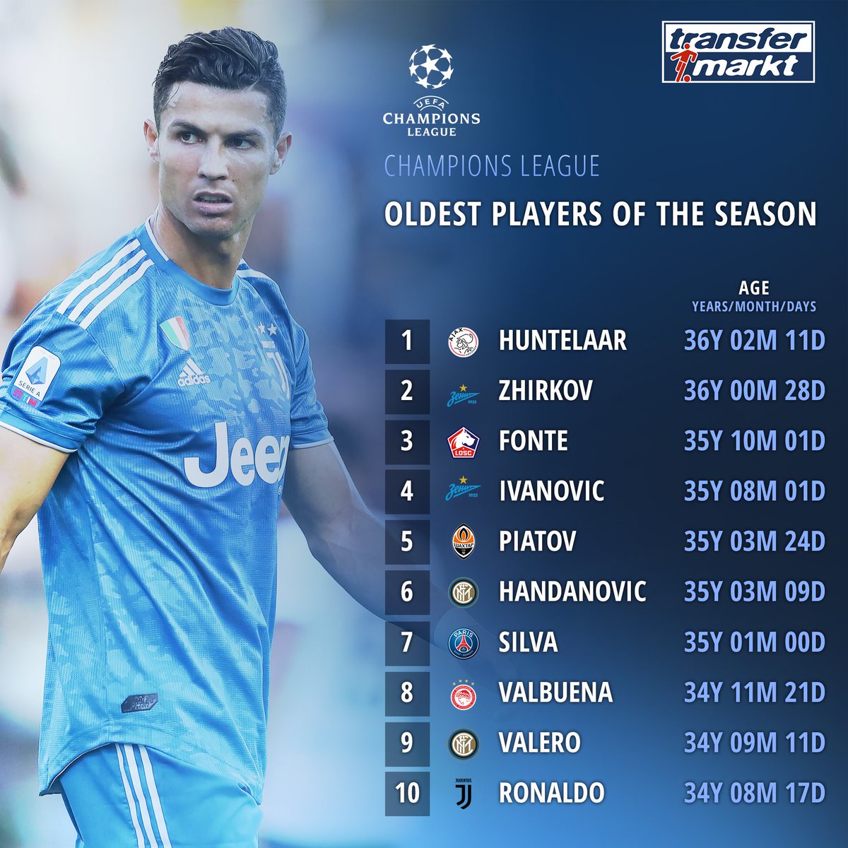 Fc Barcelona Squad Transfermarkt