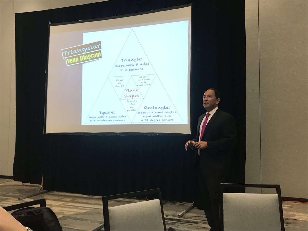 brendakdaisy's tweet photo. Cut up word problems into sentence strips and other ways to get students reading, writing, and speaking in math! Check out @AlexKajitani at #IowaCLC19 and learn about math sentence frames, triangular Venn diagrams, and more! #wdmcsESOL https://t.co/NJAzXg07qE