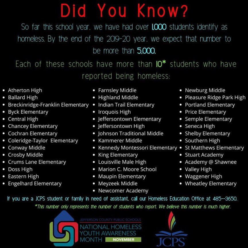 We’ve had over 1️⃣,0️⃣0️⃣0️⃣ <a href="/JCPSKY/">JCPS</a> students report being homeless since August. These 4️⃣3️⃣ schools each have more than 10 students who’ve reported. None of our schools are exempt from this issue. We are here to help all of our students. #WeAreJCPS #HomelessYouthAwarenessMonth