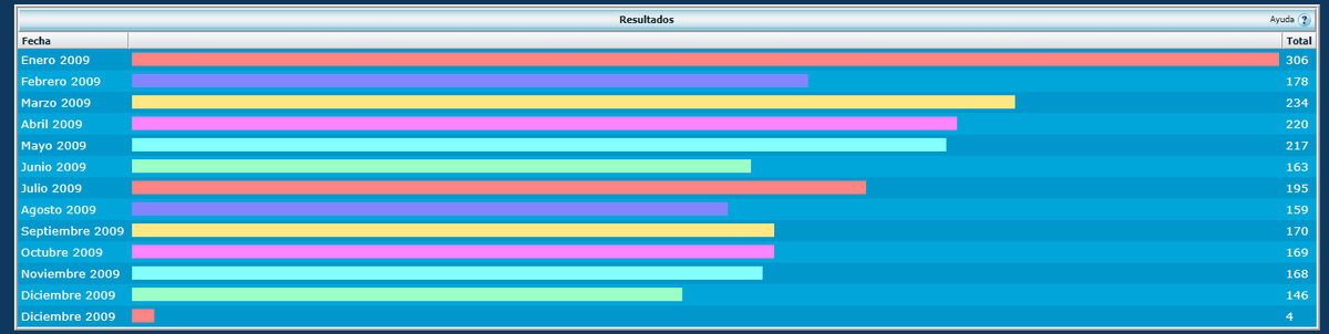 HackHispano's tweet image. 5 años después, la comunidad seguía creciendo. Y como comenta LUK en el post, tuvimos que sacar la versión 3.0 e integrar todo. Pensad que hablamos de miles de mensajes mensualmente... #Statistics #DataAnalytics #hackhispano

foro.hackhispano.com/threads/46039-…