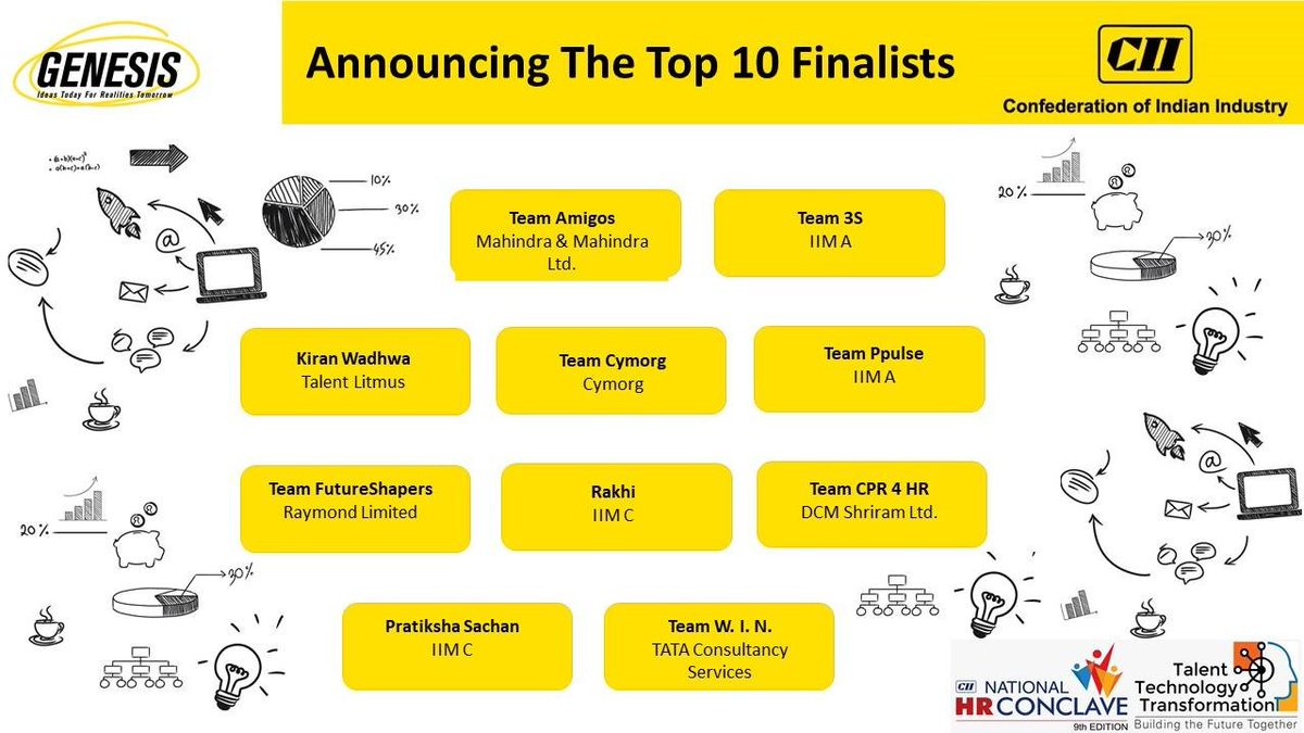 CymorgSolutions's tweet photo. Thrilled to be part of an elite shortlist in CII's contest as part of the National HR Conclave: Genesis 2019 #genesis2019 #Workplaceoftomorrow #CIIHRConclave2019 #futureofwork https://t.co/K5NPZD0BPa
