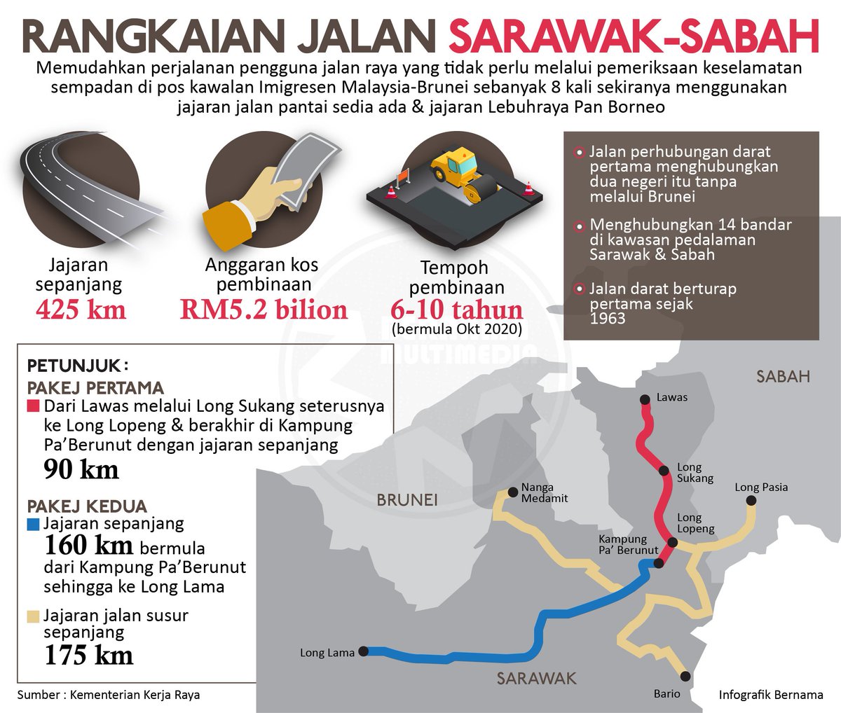 RM5.2bil Sabah-Su0027wak Link Road project launched
