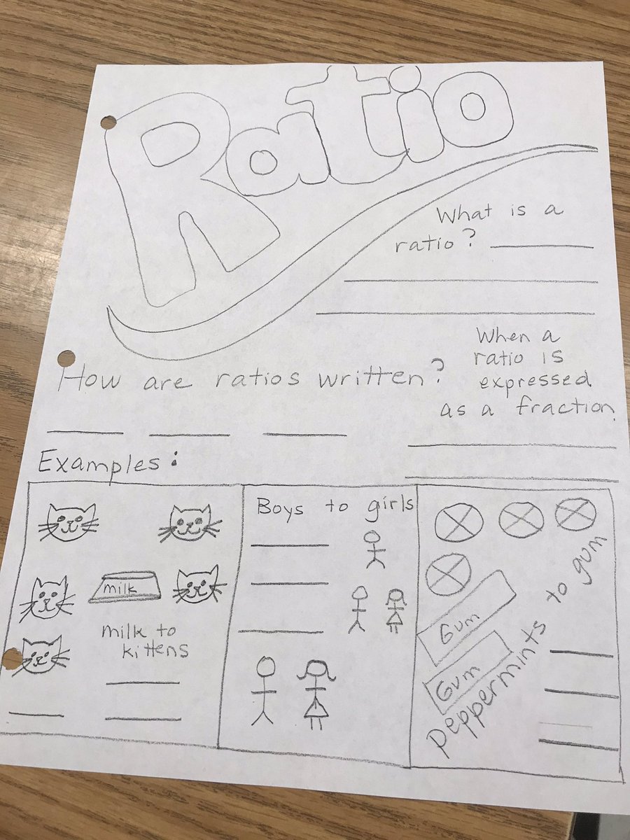 Doodle notes in 6th math <a href="/CoosaMiddle/">Coosa Middle School</a> Let’s give this a try <a href="/FloydCoSchools/">Floyd County Schools</a>