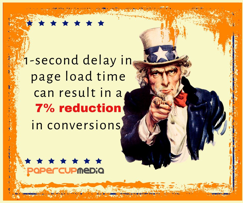 Is your website fast loading?
#papercupmedia #websitespeed #checklist #digitalchecklist #onlineconversions #digitaltransformation #websitedesigns #ux #customerjourney