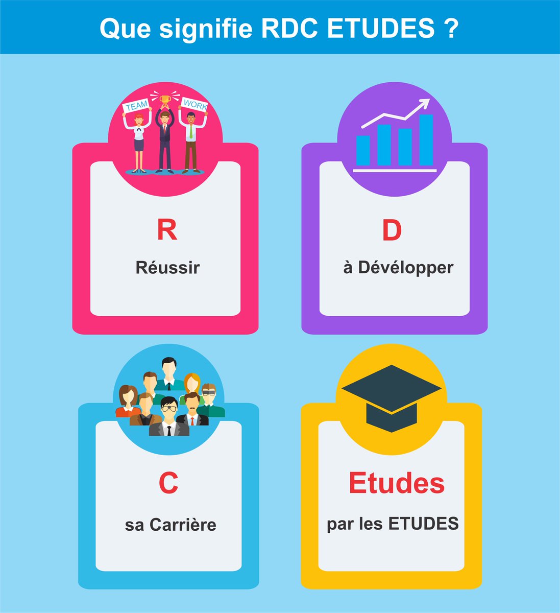 RDC ETUDES tweet media