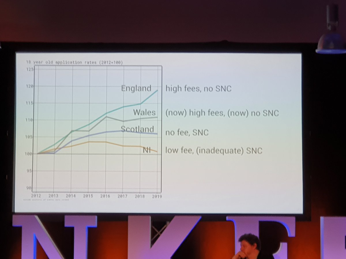 EngagetoImpact's tweet photo. Fascinating graph on university applications, fees and student number controls from Mark Corver #Wonkfest https://t.co/tZTbISw6dr