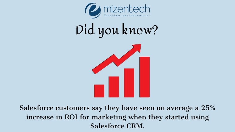 EmizenTech's tweet photo. Information for the Day !
#salesforcecertified #salesforceconsultant #todayfact #salesforce #salesforcefact #salesforcecrm #crm #salesforcedevelopment https://t.co/5OfzzKcnBP