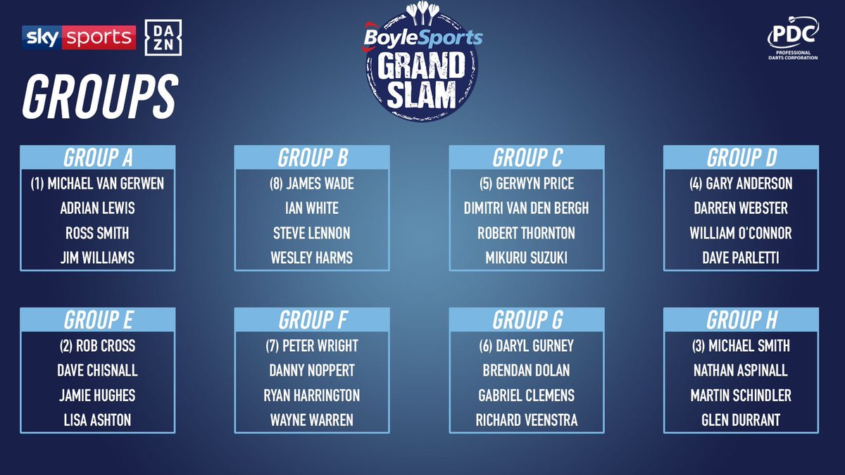 jackpot180's tweet photo. Draw is out for the grand slam 🎯 https://t.co/y6xhuNATeo