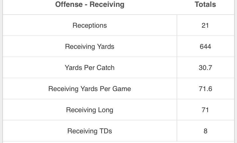 ryanparks01's tweet photo. Numbers for the year an still going an still overlooked @mtown1232 https://t.co/ofbgvfjWxA