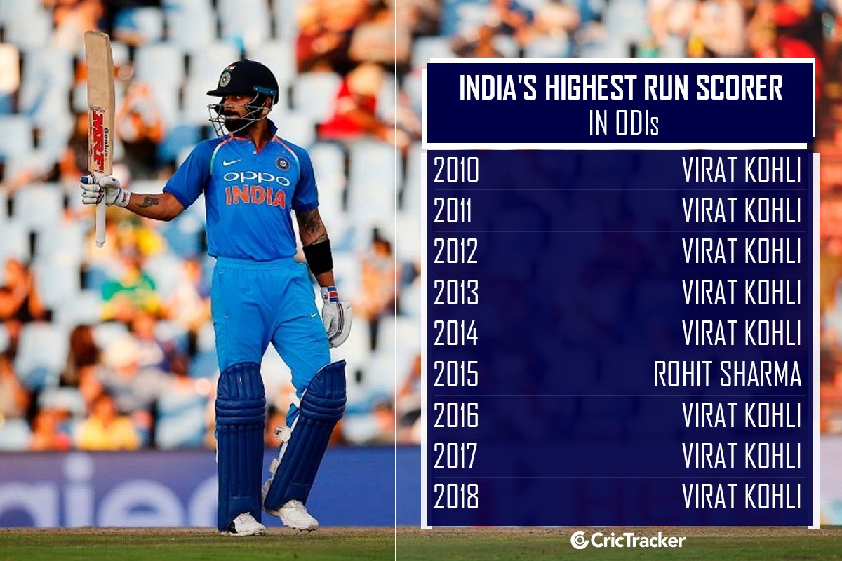 VijayDHFM7's tweet photo. #HappyBirthdayViratKohli https://t.co/a5u6KrNlWB