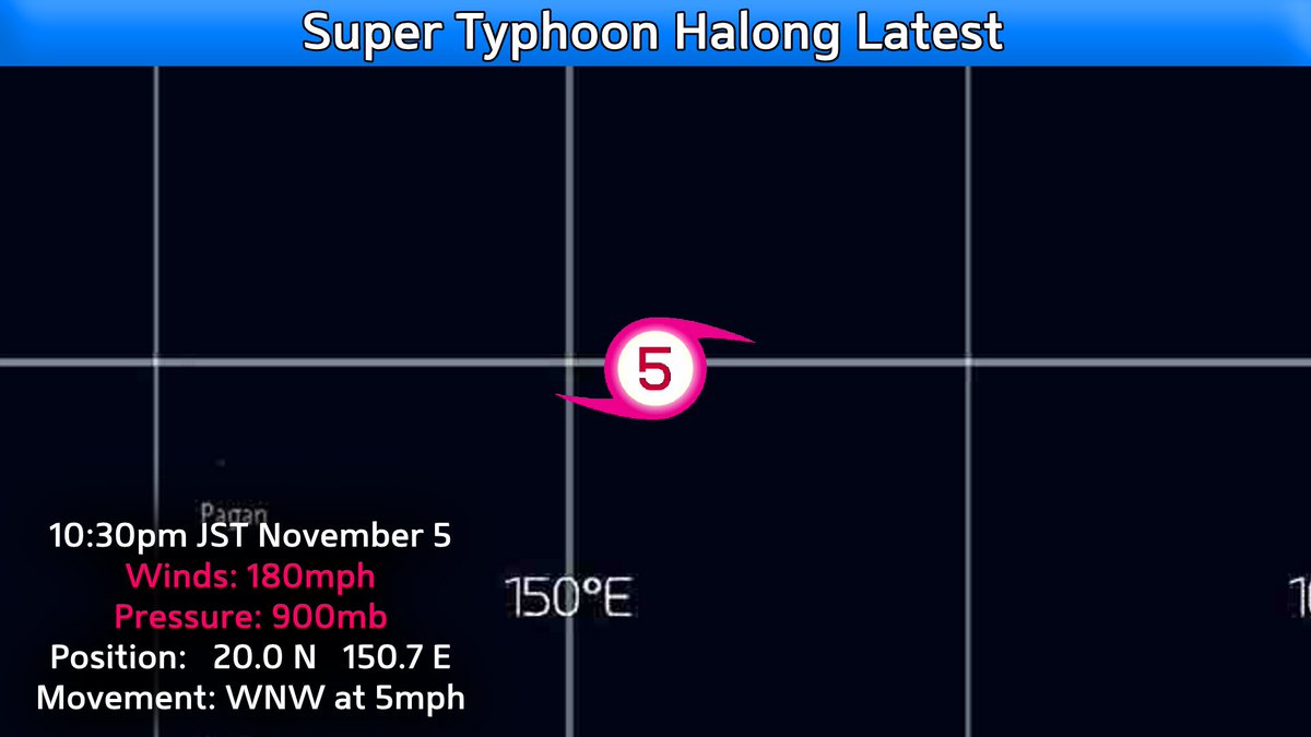 ForceThirteen's tweet image. #TyphoonHalong a ferocious Category 5 out in the open Western Pacific. Threat to land is low. #typhoon