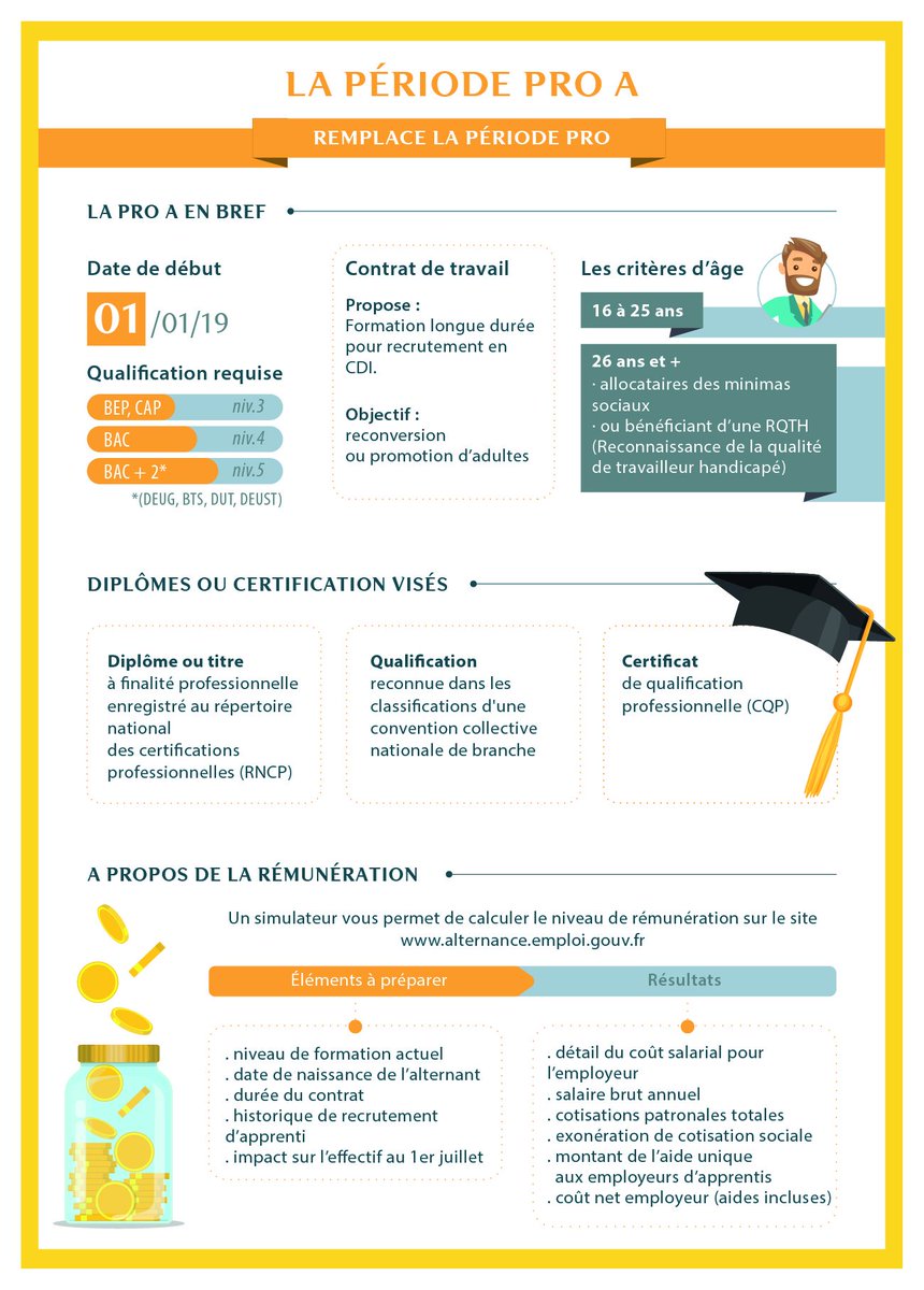 Marion_Demos's tweet photo. [Infographie] La ProA : Suite à la réforme de la formation professionnelle la ProA remplace la période de profesionnalisation. Découvrez les différences majeures en image.   https://t.co/KunKZGKgKM #reformepro #proa #formpro #RH https://t.co/dpCa16mUuW
